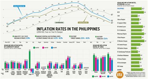 Philippine Inflation Calculator .